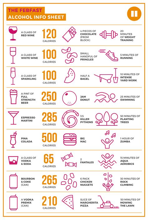 nhs alcohol calorie chart.